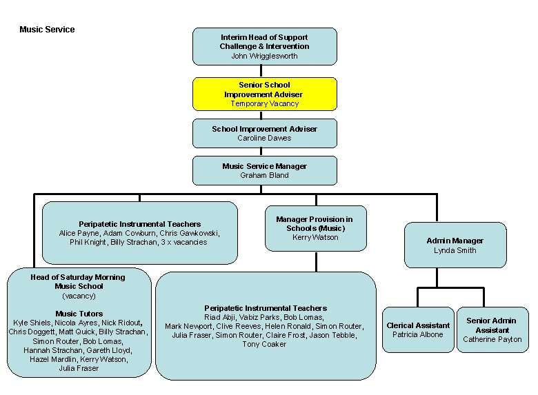 Music Service Interim Head of Support Challenge & Intervention John Wrigglesworth Senior School Improvement