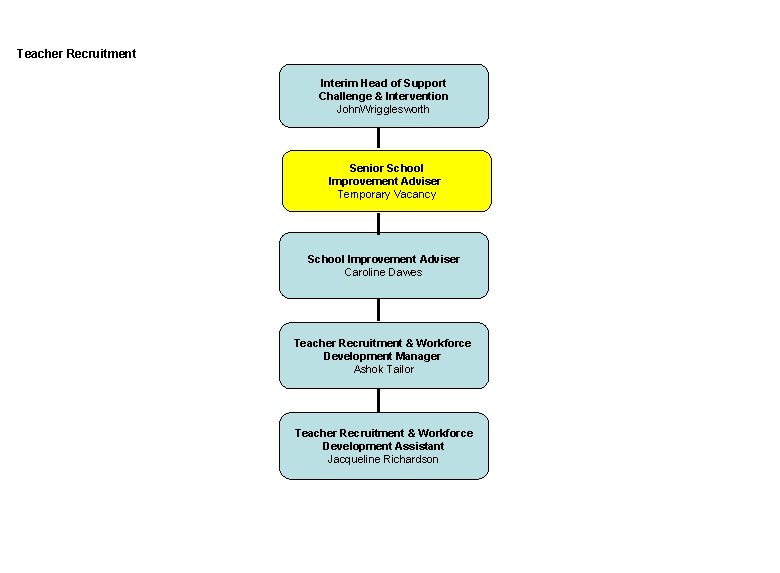 Teacher Recruitment Interim Head of Support Challenge & Intervention John. Wrigglesworth Senior School Improvement