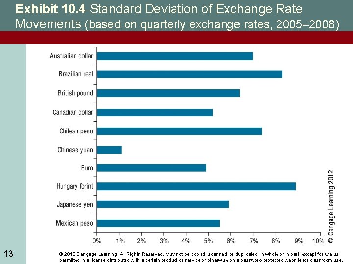 Exhibit 10. 4 Standard Deviation of Exchange Rate Movements (based on quarterly exchange rates,