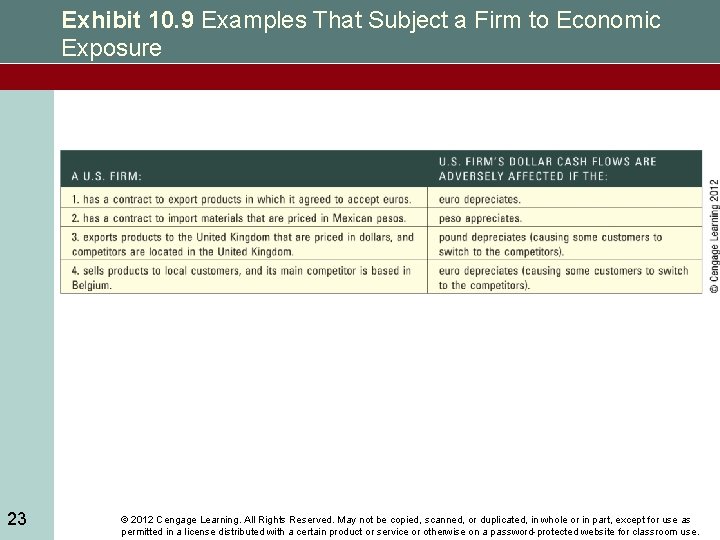 Exhibit 10. 9 Examples That Subject a Firm to Economic Exposure 23 © 2012