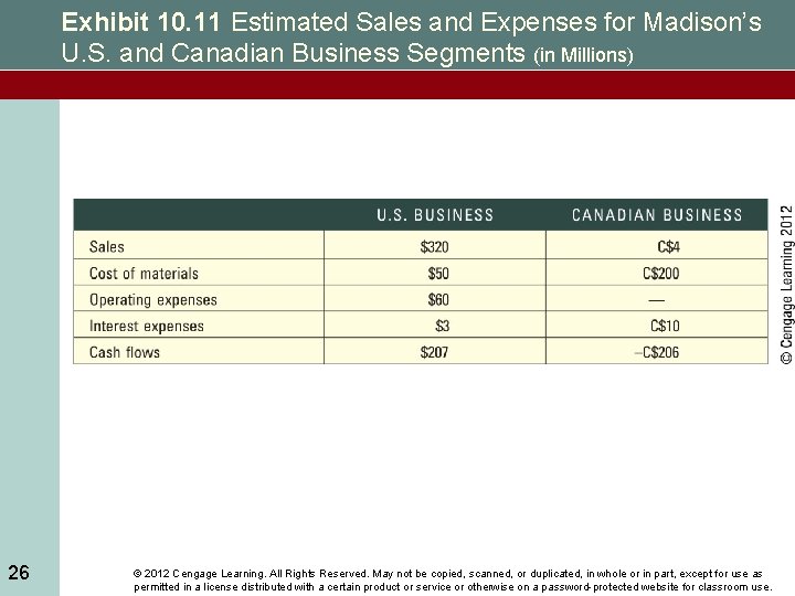 Exhibit 10. 11 Estimated Sales and Expenses for Madison’s U. S. and Canadian Business