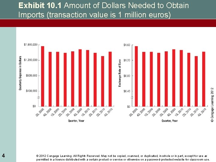 Exhibit 10. 1 Amount of Dollars Needed to Obtain Imports (transaction value is 1