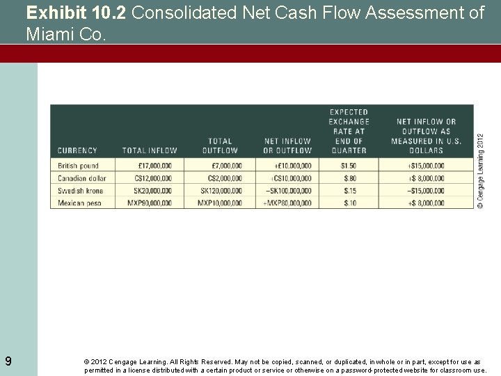 Exhibit 10. 2 Consolidated Net Cash Flow Assessment of Miami Co. 9 © 2012