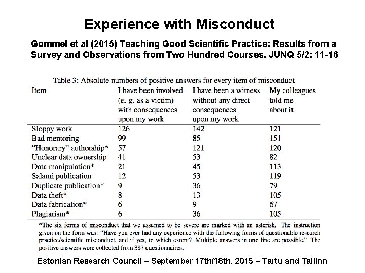 Experience with Misconduct Gommel et al (2015) Teaching Good Scientific Practice: Results from a