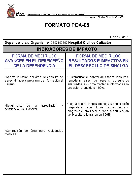 Gobierno del Estado Sistema Integral de Planeación, Programación y Presupuestación Proceso para el Ejercicio