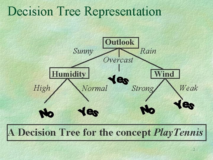 Decision Tree Representation Sunny Outlook Overcast Rain Humidity High Normal Wind Strong Weak A Decision Tree Representation Sunny Outlook Overcast Rain Humidity High Normal Wind Strong Weak A