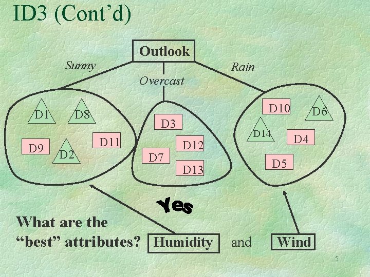 ID 3 (Cont’d) Outlook Sunny Rain Overcast D 1 D 9 D 10 D ID 3 (Cont’d) Outlook Sunny Rain Overcast D 1 D 9 D 10 D