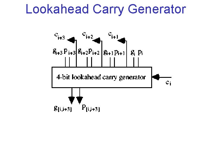 Lookahead Carry Generator 