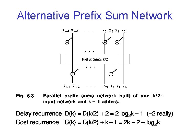 Alternative Prefix Sum Network 