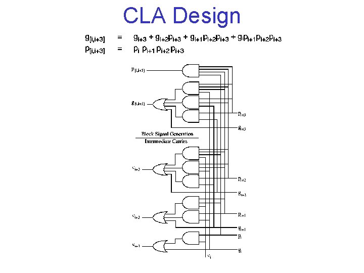 CLA Design 