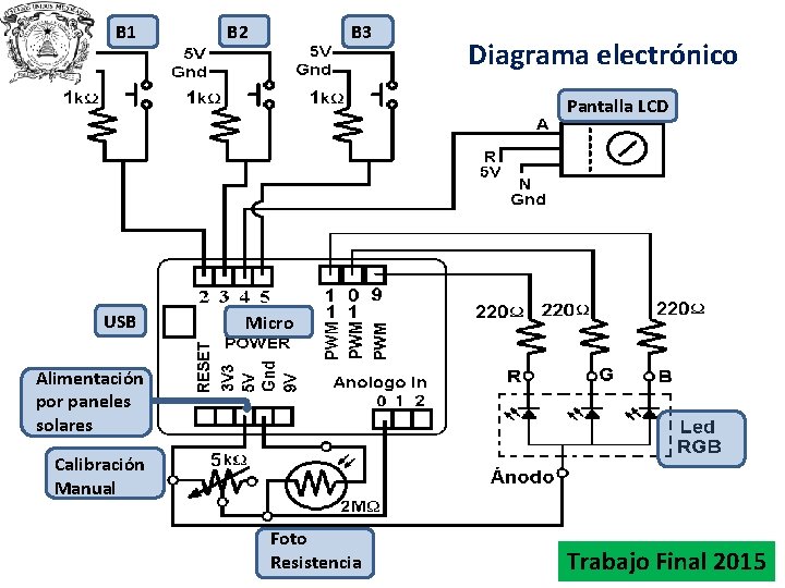 B 1 B 2 B 3 Diagrama electrónico Pantalla LCD USB Micro Alimentación por