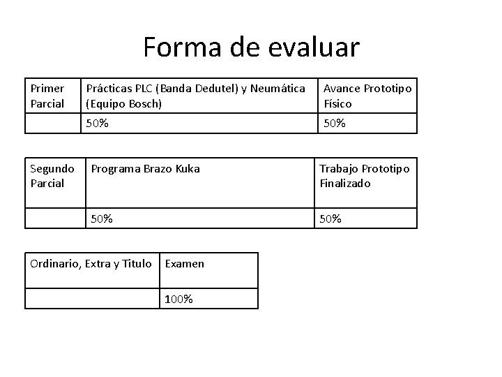 Forma de evaluar Primer Parcial Segundo Parcial Prácticas PLC (Banda Dedutel) y Neumática (Equipo
