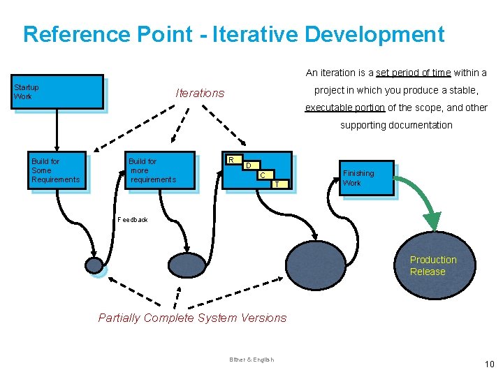 Reference Point - Iterative Development An iteration is a set period of time within