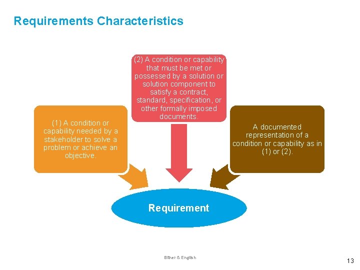 Requirements Characteristics (1) A condition or capability needed by a stakeholder to solve a