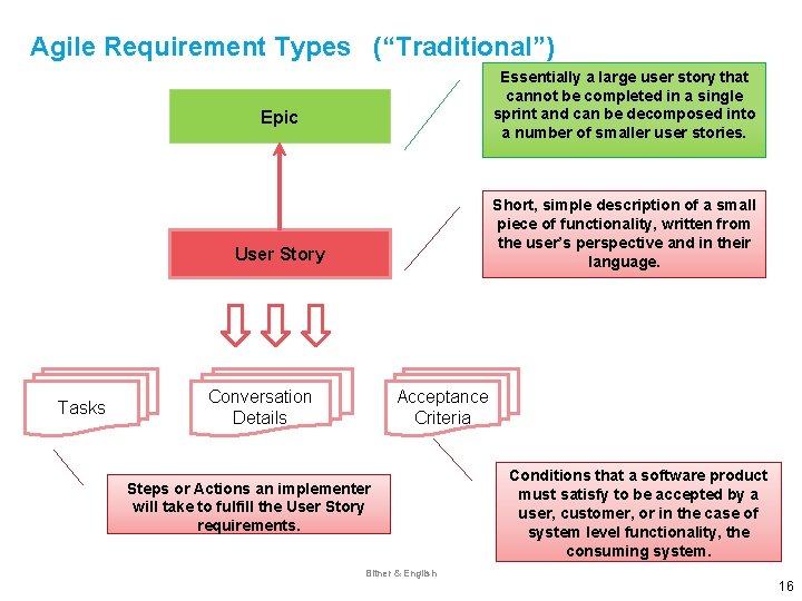 Agile Requirement Types (“Traditional”) Essentially a large user story that cannot be completed in