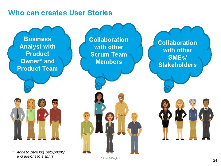 Who can creates User Stories Business Analyst with Product Owner* and Product Team *