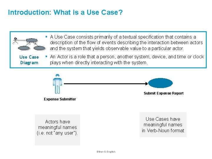 Introduction: What is a Use Case? Use Case Diagram ▪ A Use Case consists