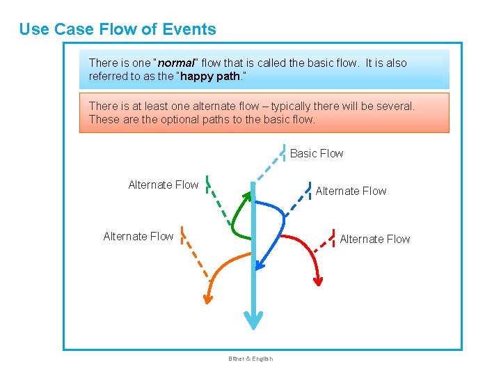Use Case Flow of Events There is one “normal” flow that is called the