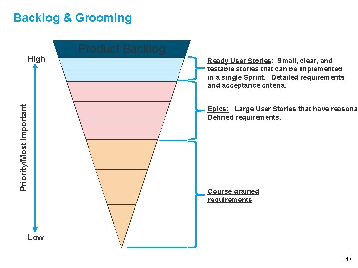 Backlog & Grooming Priority/Most Important High Product Backlog Ready User Stories: Small, clear, and