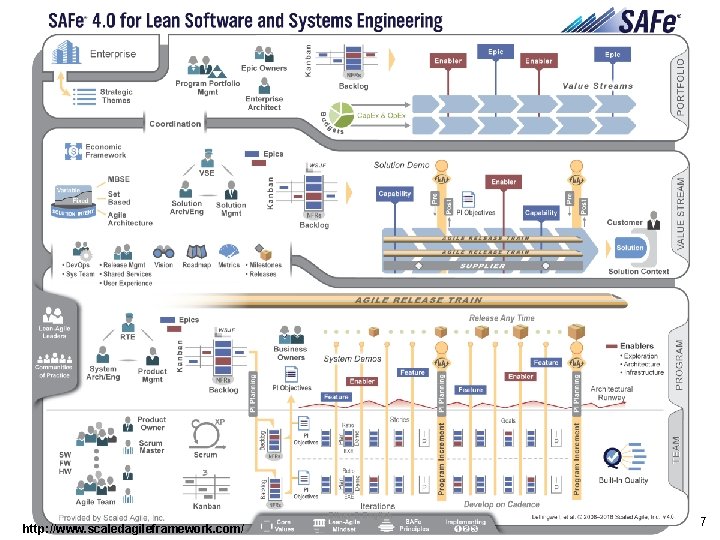 Bitner & English http: //www. scaledagileframework. com/ 7 