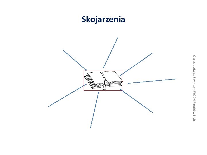 Skojarzenia Oprac. Jadwiga Szymczyk WODN Piotrków Tryb. 