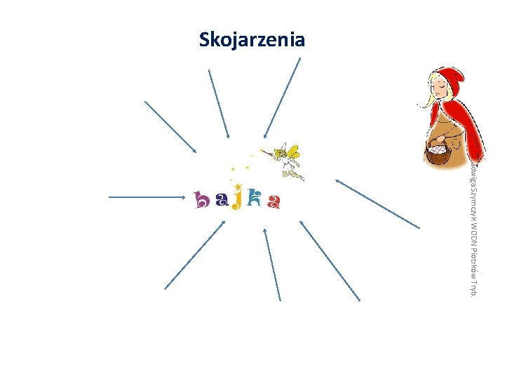 Skojarzenia Oprac. Jadwiga Szymczyk WODN Piotrków Tryb. 