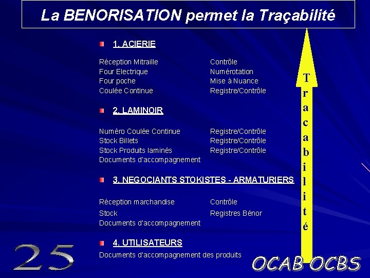La BENORISATION permet la Traçabilité 1. ACIERIE Réception Mitraille Four Electrique Four poche Coulée