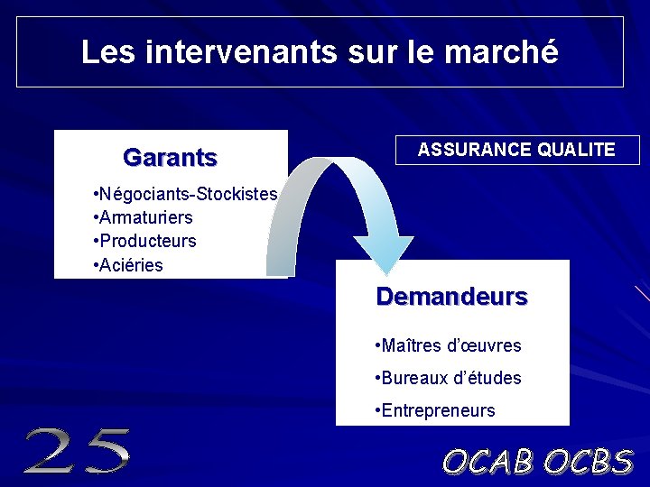 Les intervenants sur le marché Garants ASSURANCE QUALITE • Négociants-Stockistes • Armaturiers • Producteurs