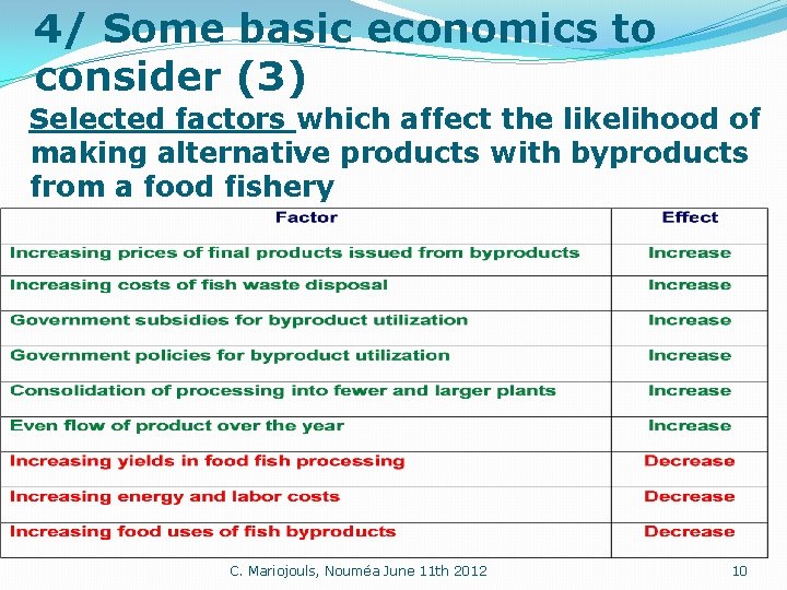 4/ Some basic economics to consider (3) Selected factors which affect the likelihood of