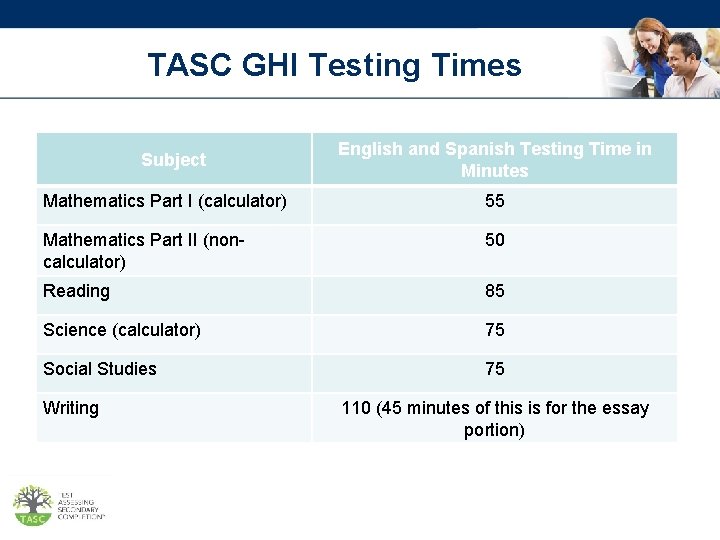 TASC GHI Testing Times Subject English and Spanish Testing Time in Minutes Mathematics Part