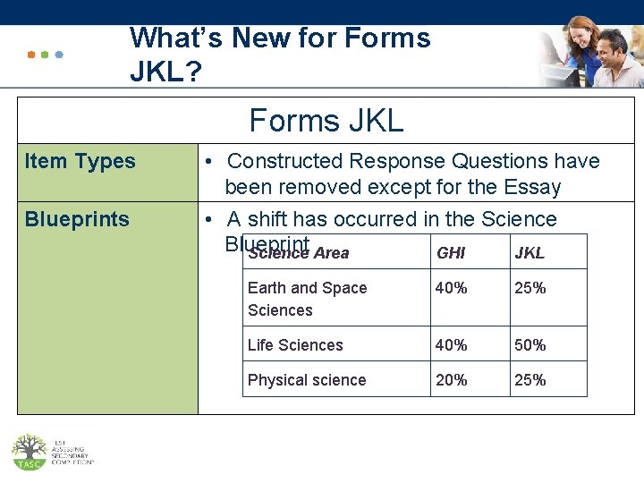 What’s New for Forms JKL? Forms JKL Item Types Blueprints • Constructed Response Questions