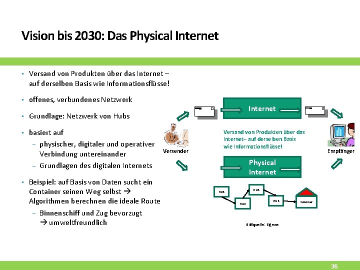 Vision bis 2030: Das Physical Internet • Versand von Produkten über das Internet –