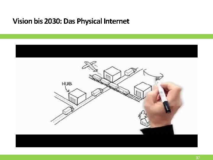 Vision bis 2030: Das Physical Internet 37 