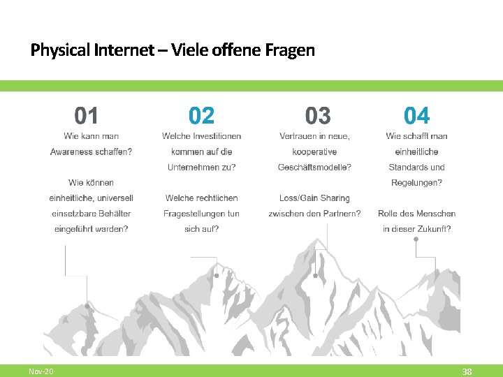 Physical Internet – Viele offene Fragen Nov-20 38 