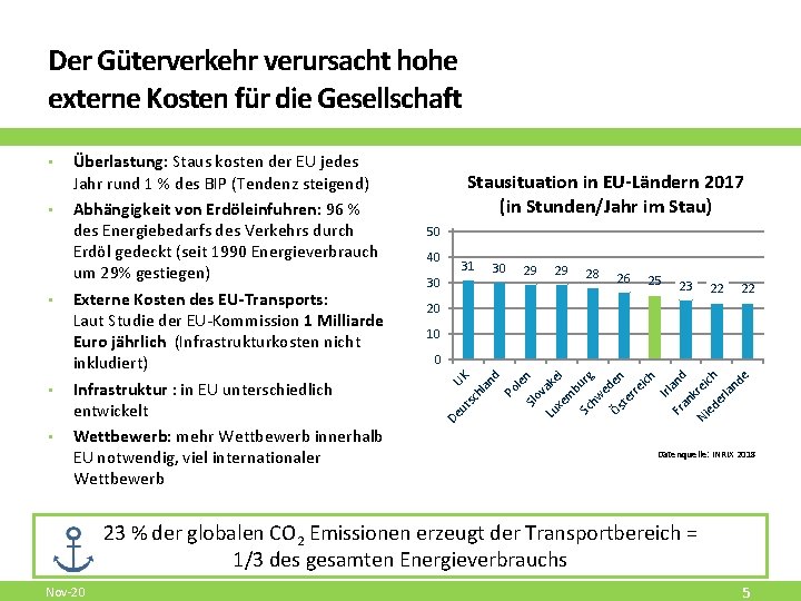 Der Güterverkehr verursacht hohe externe Kosten für die Gesellschaft • 40 31 30 30