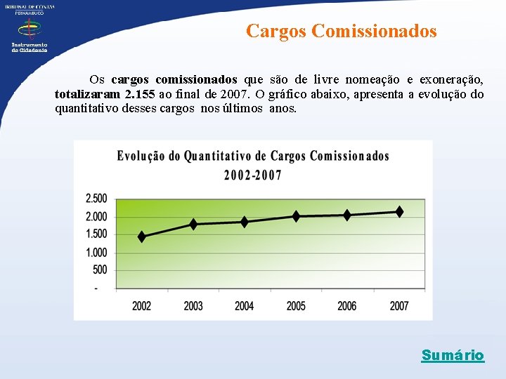 Cargos Comissionados Os cargos comissionados que são de livre nomeação e exoneração, totalizaram 2.