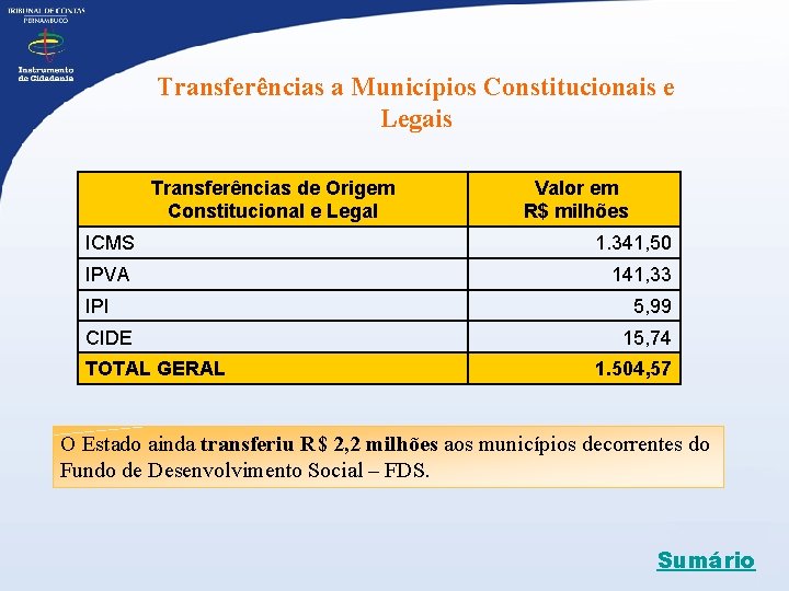 Transferências a Municípios Constitucionais e Legais Transferências de Origem Constitucional e Legal Valor em