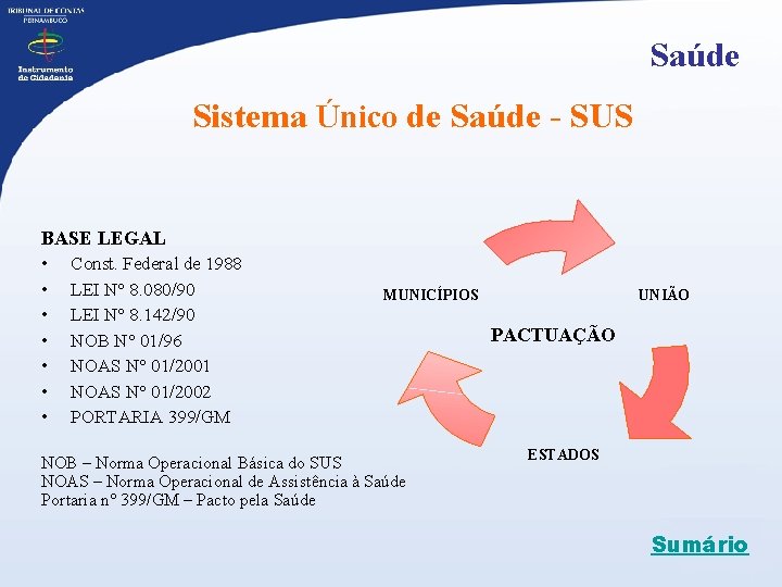 Saúde Sistema Único de Saúde - SUS BASE LEGAL • Const. Federal de 1988