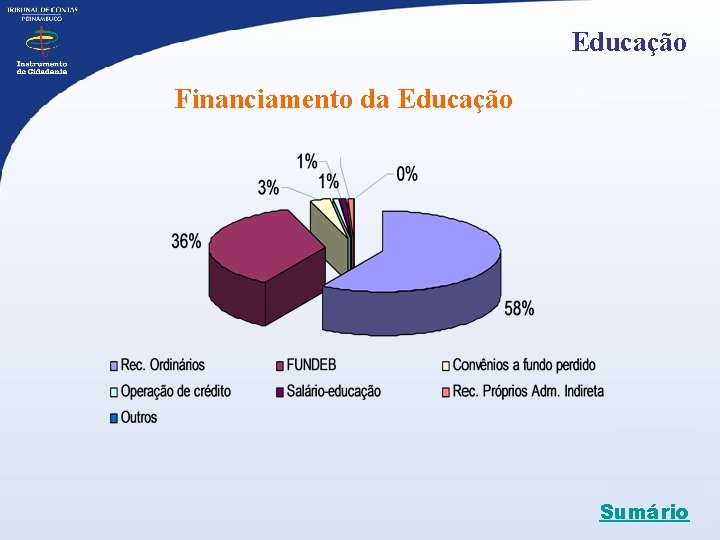 Educação Financiamento da Educação Sumário 