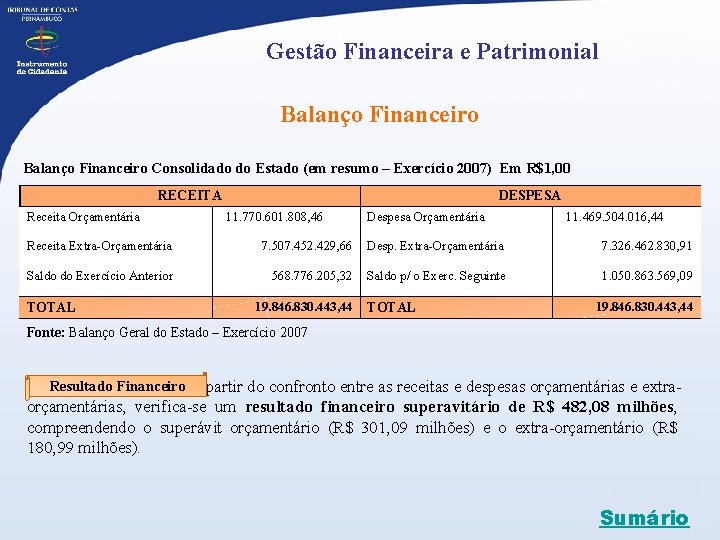  Gestão Financeira e Patrimonial Balanço Financeiro Consolidado do Estado (em resumo – Exercício