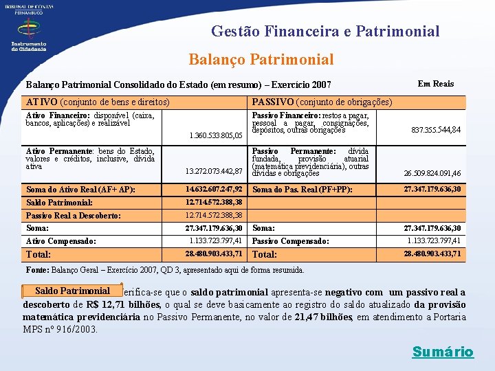 Gestão Financeira e Patrimonial Balanço Patrimonial Consolidado do Estado (em resumo) – Exercício 2007