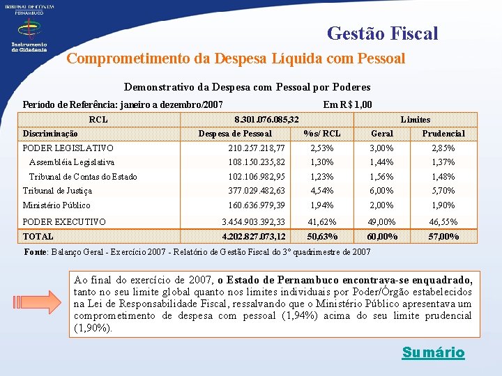 Gestão Fiscal Comprometimento da Despesa Líquida com Pessoal Demonstrativo da Despesa com Pessoal por