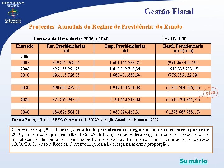 Gestão Fiscal Projeções Atuariais do Regime de Previdência do Estado Período de Referência: 2006