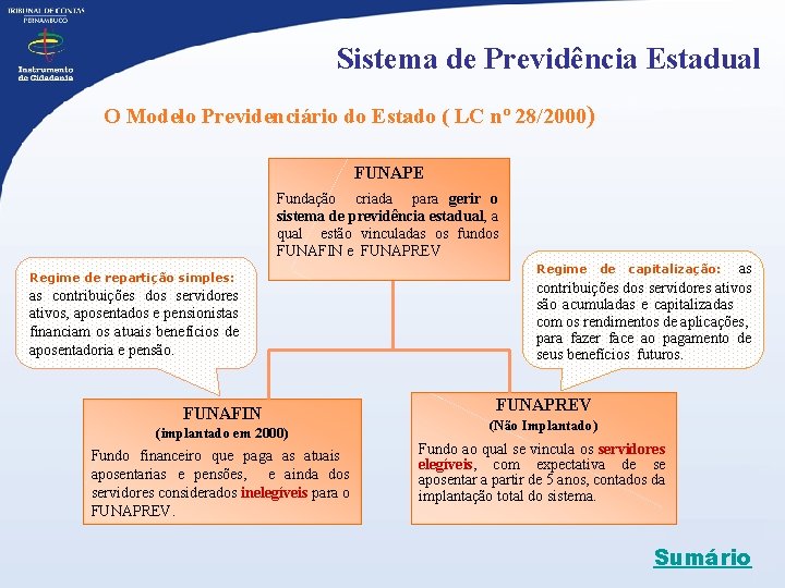 Sistema de Previdência Estadual O Modelo Previdenciário do Estado ( LC nº 28/2000) FUNAPE