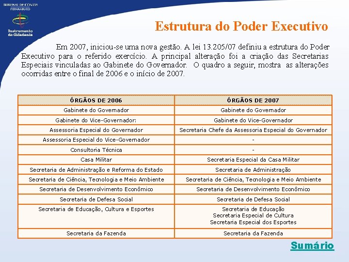 Estrutura do Poder Executivo Em 2007, iniciou-se uma nova gestão. A lei 13. 205/07