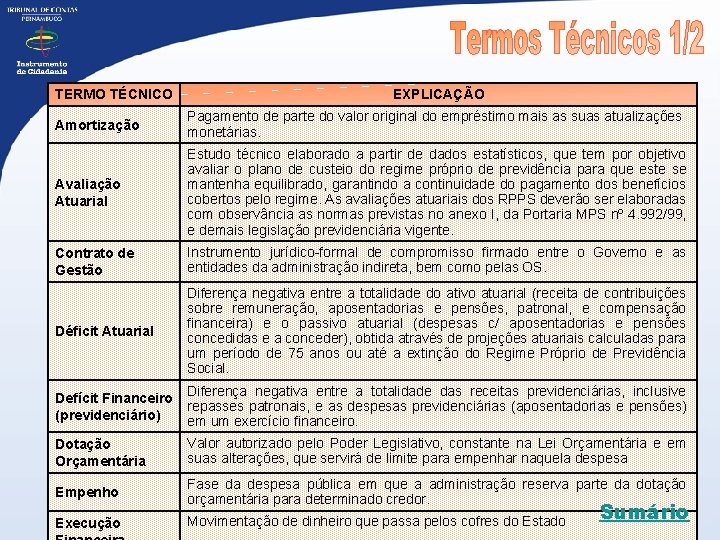 TERMO TÉCNICO EXPLICAÇÃO Amortização Pagamento de parte do valor original do empréstimo mais as