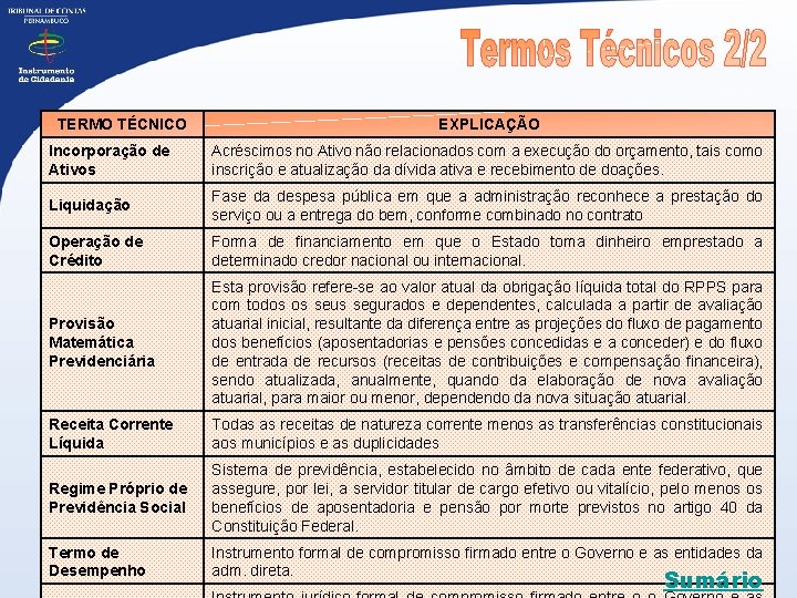 TERMO TÉCNICO EXPLICAÇÃO Incorporação de Ativos Acréscimos no Ativo não relacionados com a execução