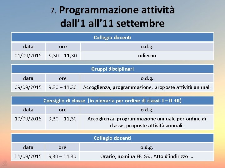 7. Programmazione attività dall’ 11 settembre Collegio docenti data ore o. d. g. 01/09/2015