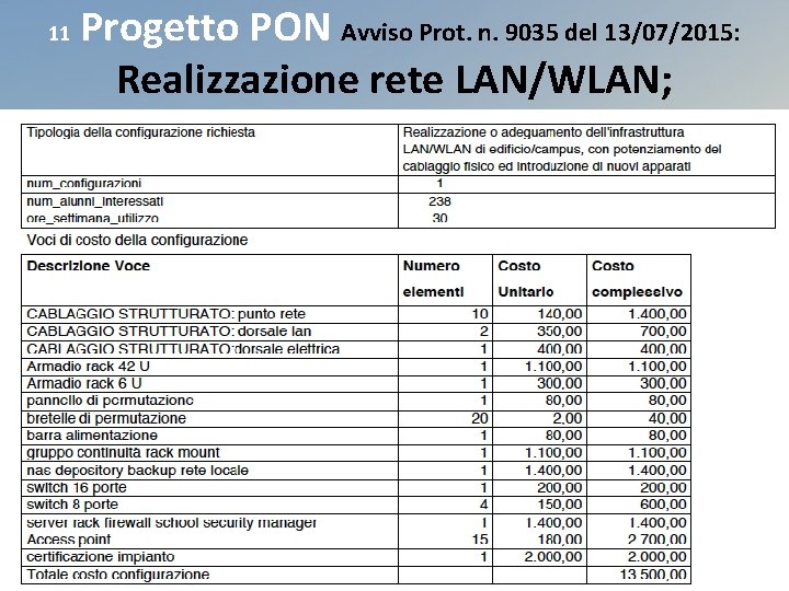 11 Progetto PON Avviso Prot. n. 9035 del 13/07/2015: Realizzazione rete LAN/WLAN; 