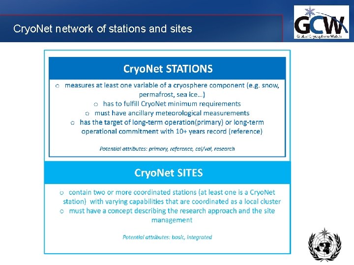 Cryo. Net network of stations and sites 